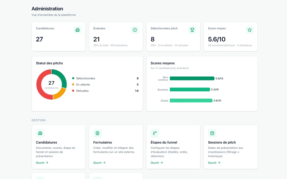 Tableau d’administration de la plateforme Common Good Business Angels